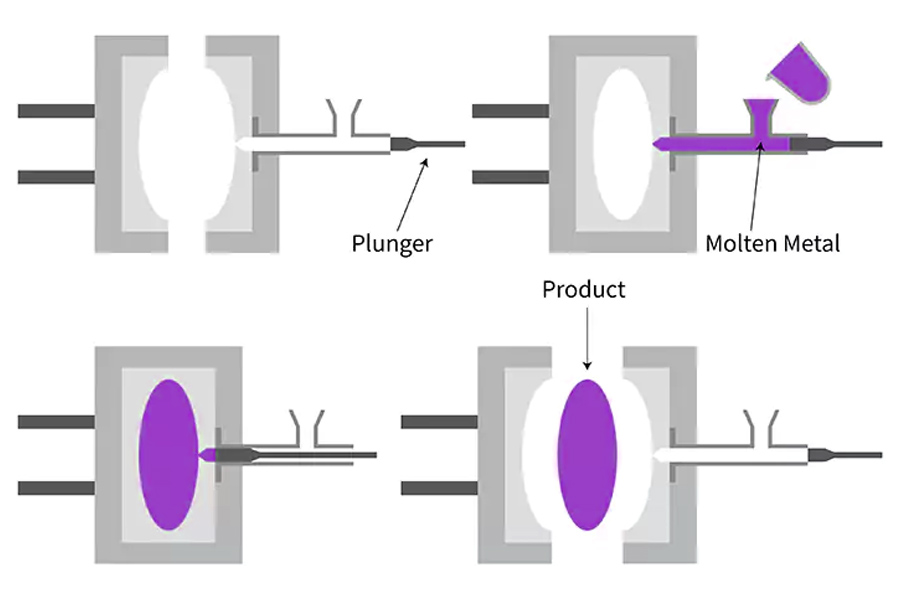 High pressure casting process