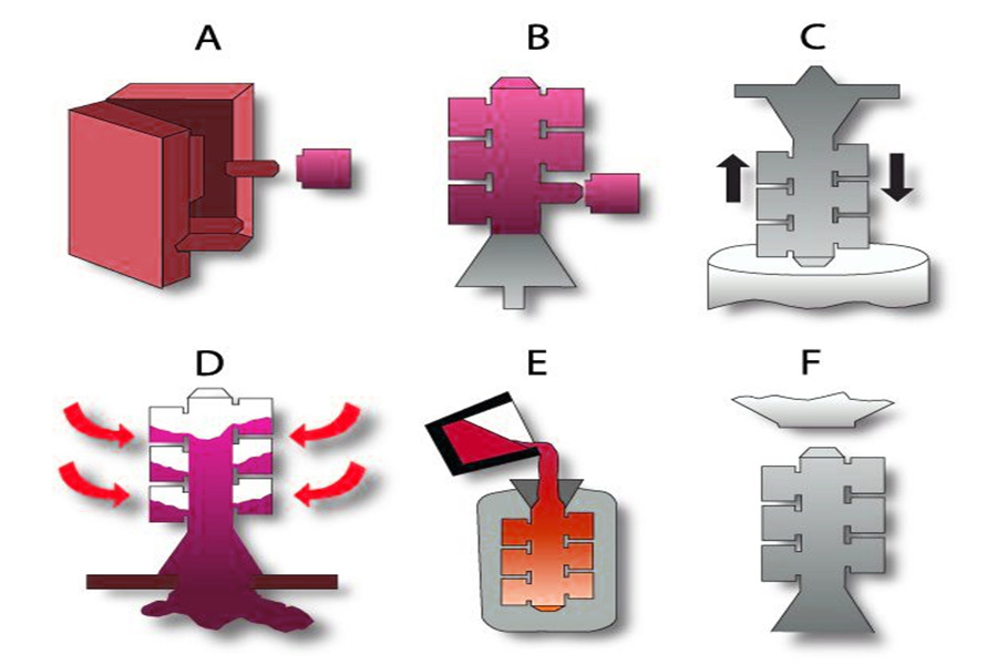 Investment Casting Process