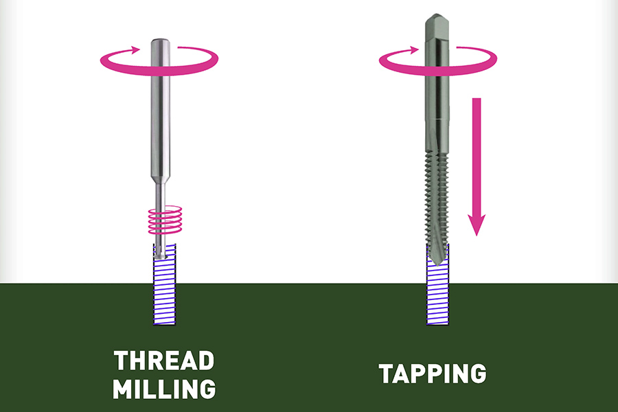 tapping and milling difference