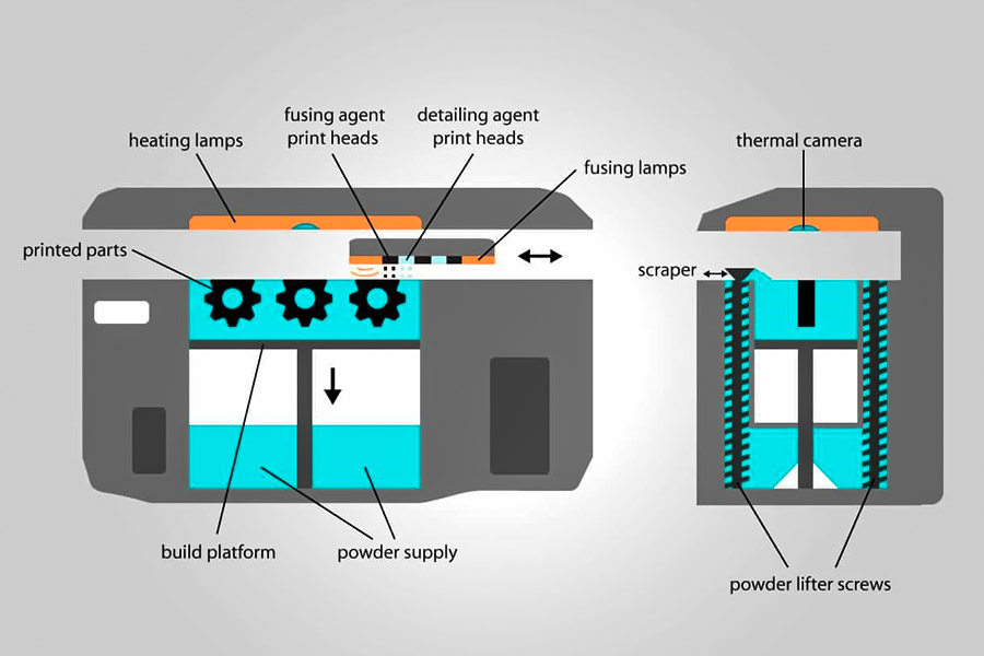 How Does Multi Jet Fusion (MJF) Work?