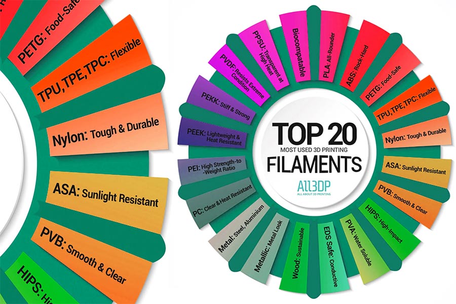 Various types of 3D printed filament