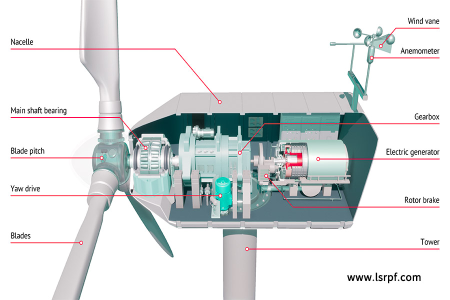 About aviation gearbox cases