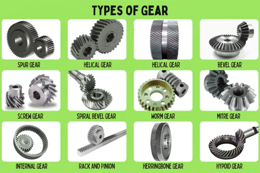 TYPES OF GEAR